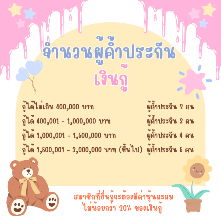 PR_จำนวนผู้ค้ำเงินกู้